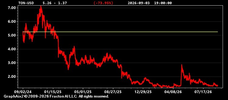 ton-usd.jpg